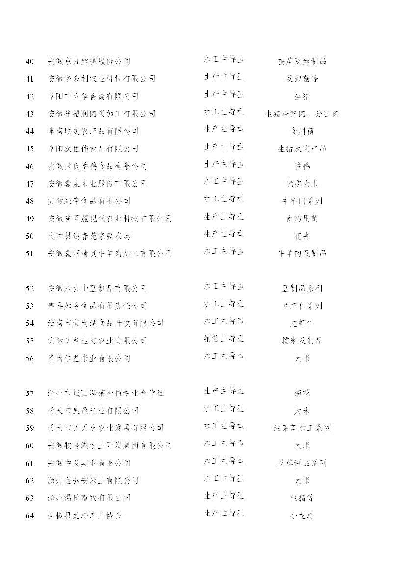 安徽省農(nóng)業(yè)農(nóng)村廳關(guān)于“一縣一業(yè)（特）”全產(chǎn)業(yè)鏈示范創(chuàng)建和第一批長三角綠色農(nóng)產(chǎn)品生..(圖4)