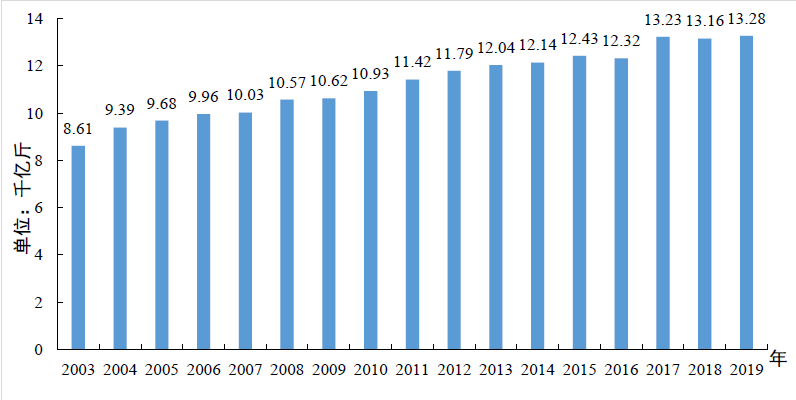 “十四五”農(nóng)業(yè)機(jī)械化面臨的重大挑戰(zhàn)與戰(zhàn)略任務(wù)(圖2) 微信圖片_20200509170149.png