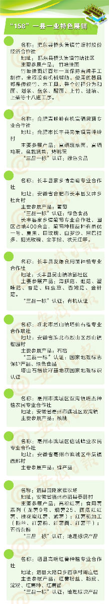10月16日，與中農(nóng)富通長三角規(guī)劃所相約2020年合肥農(nóng)交會！(圖16)