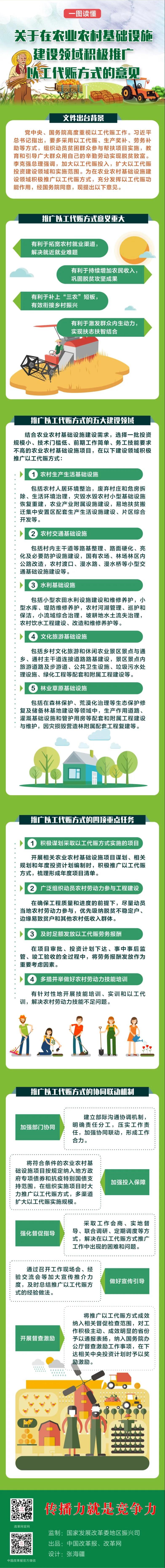 一圖讀懂 | 關于在農業(yè)農村基礎設施建設領域積極推廣以工代賑方式的意見(圖1) 一圖讀懂 | 關于在農業(yè)農村基礎設施建設領域積極推廣以工代賑方式的意見(圖1)