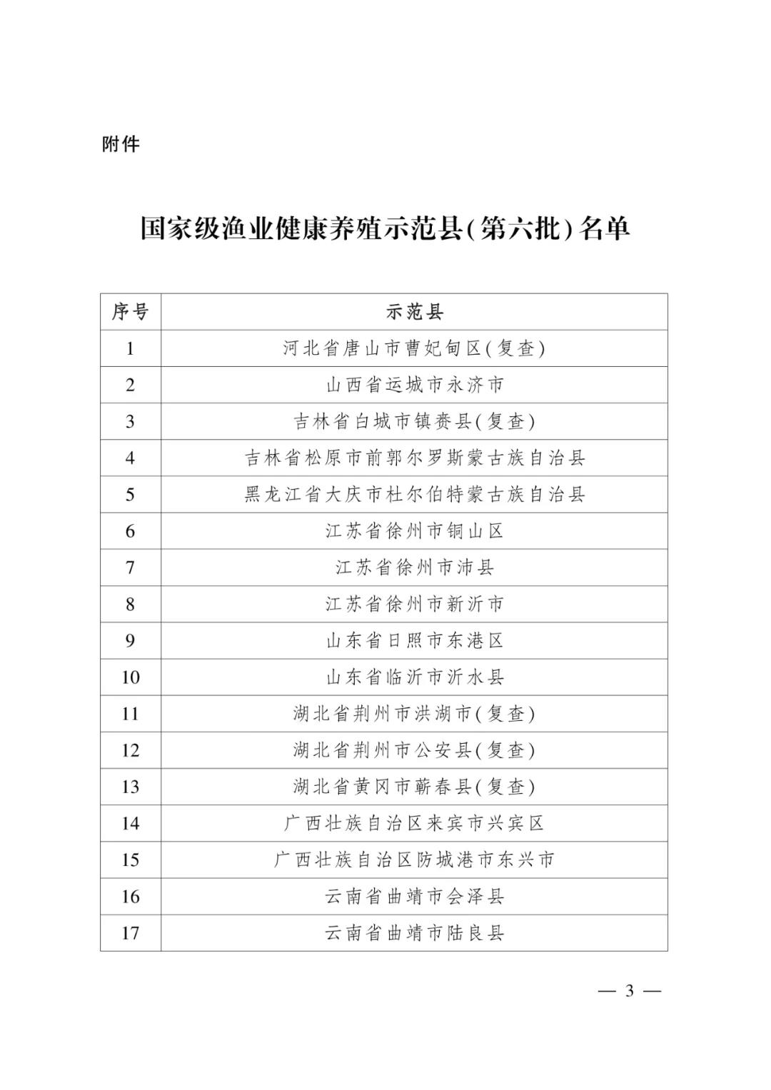 【名單公示】第六批國家級漁業(yè)健康養(yǎng)殖示范縣名單公示，長三角3地上榜！(圖1)